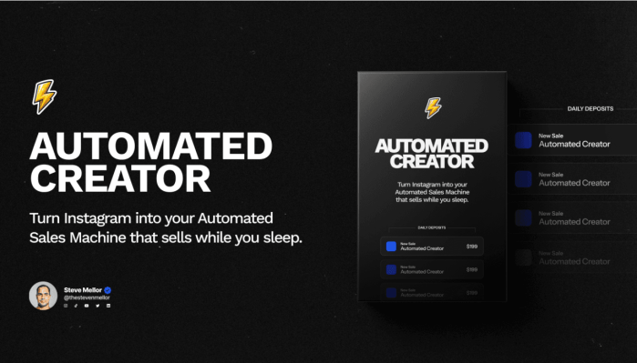 Steve Mellor – Automated Creator 2.0 Bundle