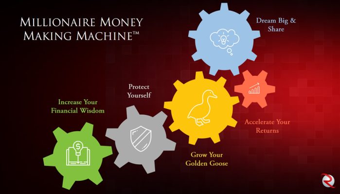 Robert Rolith Millionaire Money Making Machine