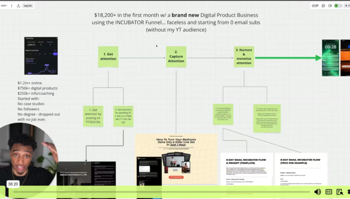Montell Gordon – Digital Income Blueprint