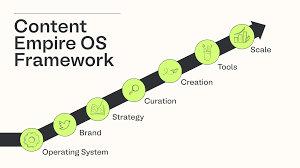 Matt Gray – Newsletter OS