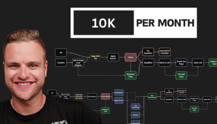 Matthew Larsen – 10k Per Month