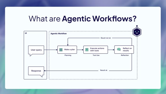 Cody Seibert – Agentic Coding Mastery Course