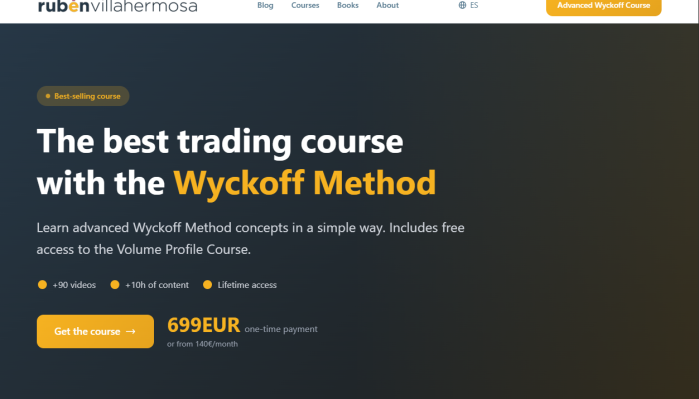 Ruben Villahermosa – Wyckoff Method