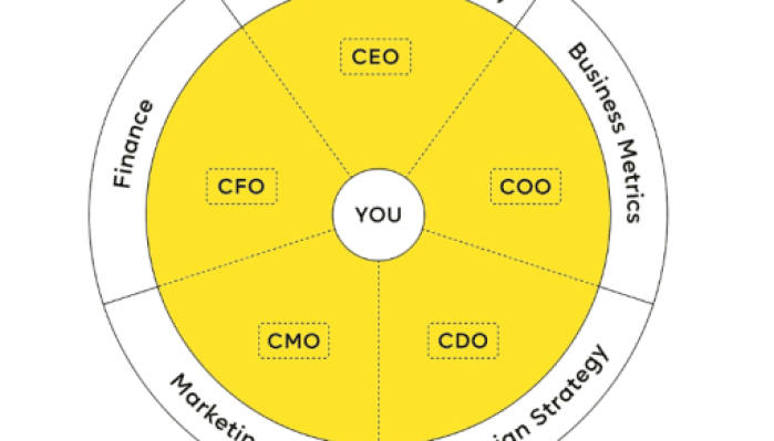 Future-London-Academy-–-Mini-MBA-for-Designers-Creatives.png