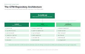 Alex Outbound - Claude Code GTM Mastery