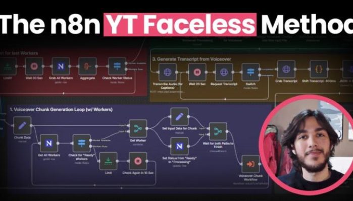 Nick Winter - The n8n YT Faceless Method