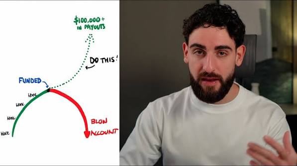 Patrick Bailouni – Master Your Trading Mindset
