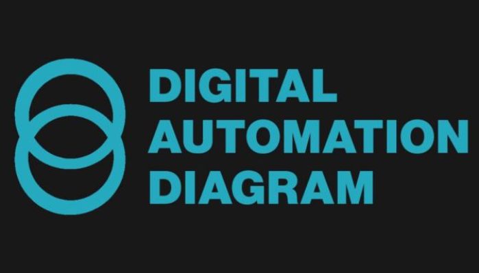 Kirk-Artman-–-Digital-Automation-Diagram-July-2026.jpg