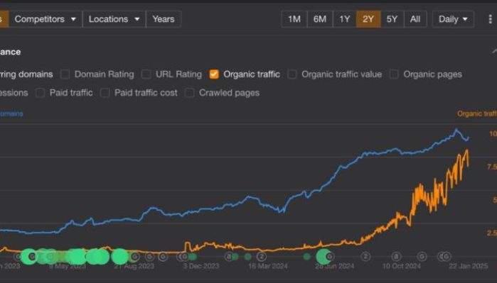 Thomas Phillips – E-commerce SEO & GEO Academy
